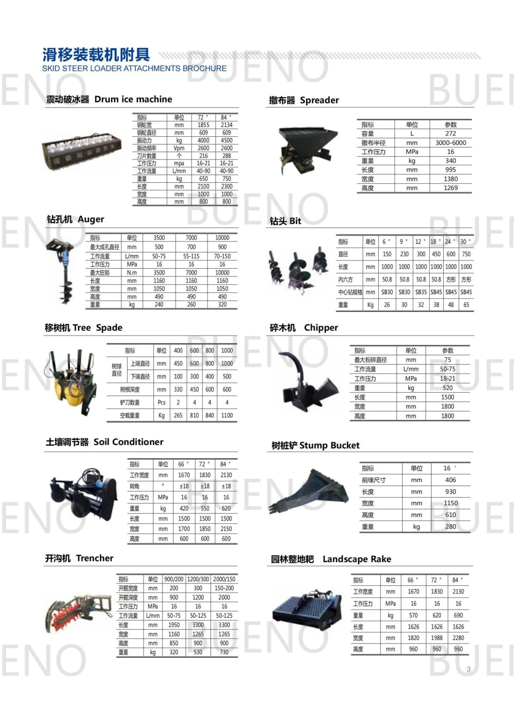 Bueno Attachment Standard Bucket, Curved Bucket, 4 in 1 Bucket, Closed Bucket, Side Dump Bucket, Pallet Fork for Skid Steer Wheel Loader